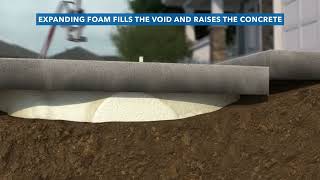 Ox Foundation Solutions - OxPoly Concrete Lifting Profile