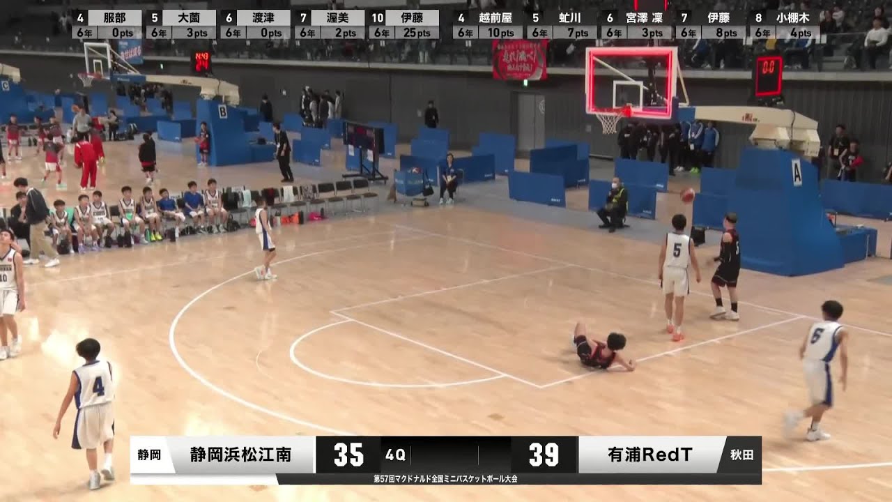 浜松江南ジュニアバスケットボール少年団 vs. 有浦RedThunder - Game Highlights