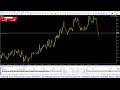 LIVE GOLD XAUUSD - 16times FTMO Challenge 10K 14/07/2025