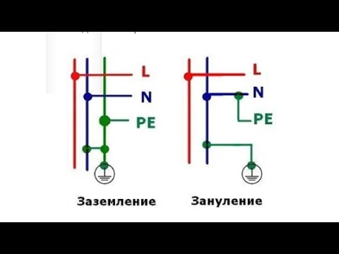 Чем отличается заземление от зануления ПРОСТЫМИ СЛОВАМИ