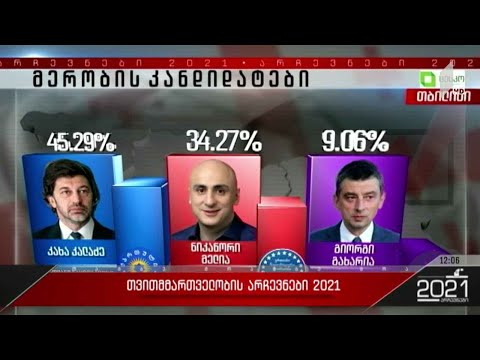 #არჩევნები2021 უახლესი მონაცემები