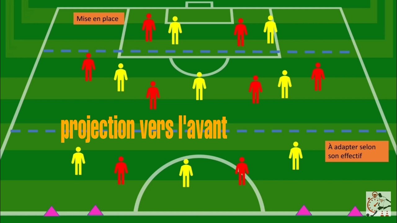 Séance U15 Se Déplacer Dans Les Intervalles