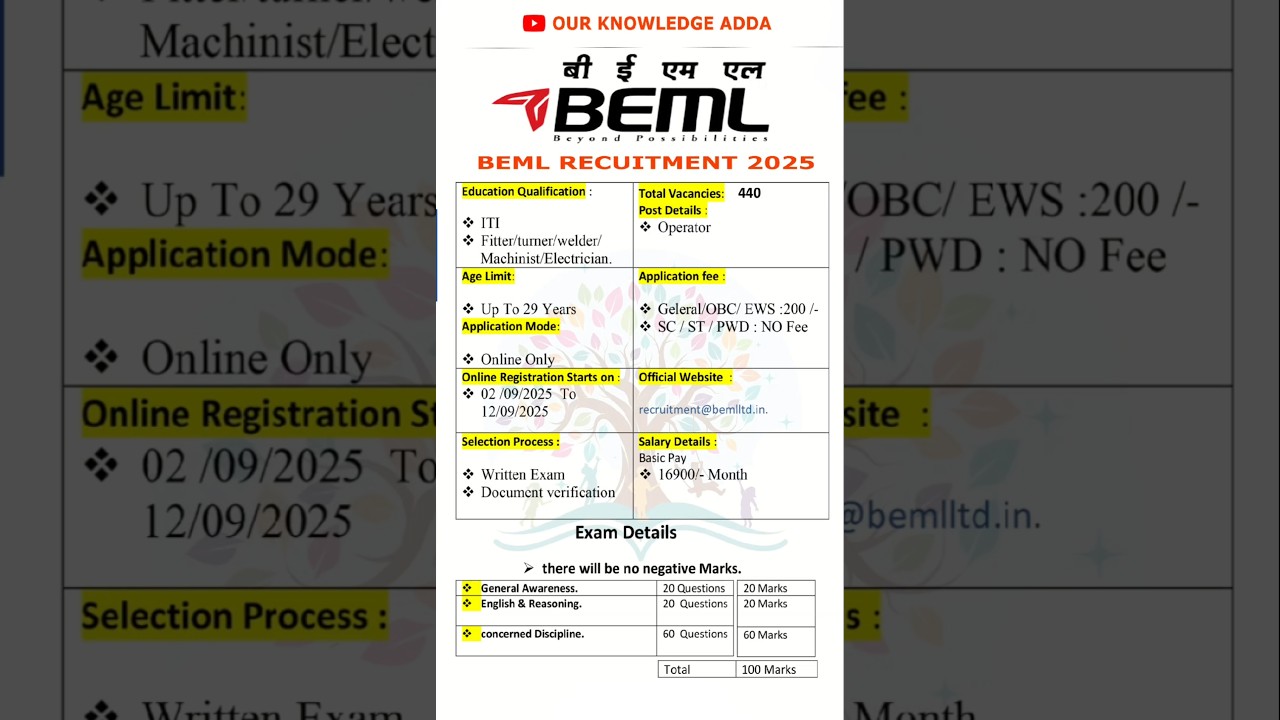 🎁BEML Recruitment 2025 Big update 