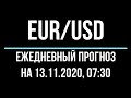 Прогноз форекс - евро доллар, 13.11.2020, 07:30. Технический анализ графика движения цены. eur/usd