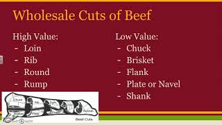 3 02 Cuts of Beef