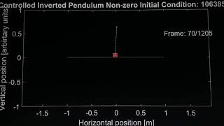 ROCO219 2020 Controlled Inverted Pendulum with non-zero Initial Conditions