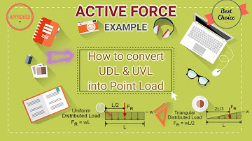 |Active Force Example|How to convert UDL & UVL into point load|Applied Mechanics|Degree Polytechnic|