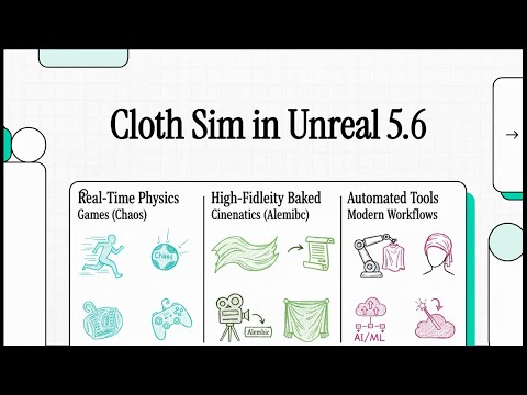 Cloth Simulation in UE | Chaos Cloth, Alembic, Parametric & more