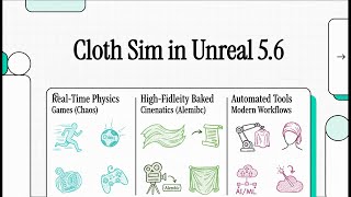 Cloth Simulation in UE | Chaos Cloth, Alembic, Parametric & more