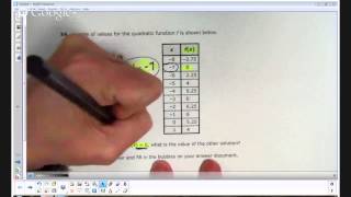 STAAR 2013 Algebra 1 EOC - Analysis of Items 34