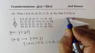 Celebrity Horizontal transformations compressions, stretches and reflection in details Net Worth