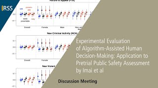 Experimental Evaluation of Algorithm-Assisted Human Decision-Making