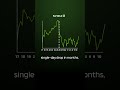 How Traders Position Around Shifts Without Risking Their Own Money