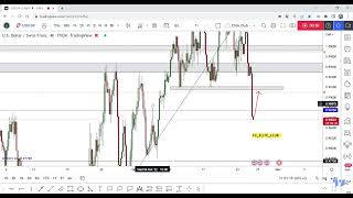 USD/CHF Giving Amazing Bearish P.A With Good Pattern , Short ?