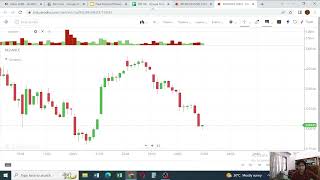 OPENING RANGE BREAKOUT STRATEGY-PART 1 II 1 HR BREAKOUT EXPLAINED IN TAMIL II INTRADAY TRADING