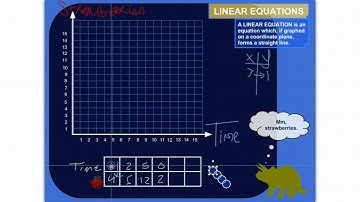 How to Tell if a Set of Data Represents a Linear Function