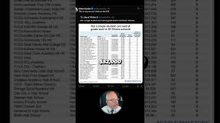 $60K Per Student — 0 Can Read in Chicago Schools