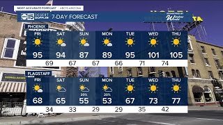 Warm start to the weekend before another cooldown in the Valley