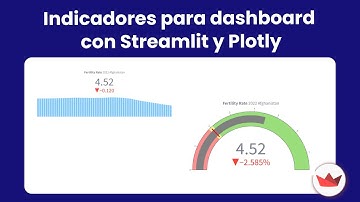 Construye Métricas y KPIs con Streamlit y Plotly #python #streamlit #plotly