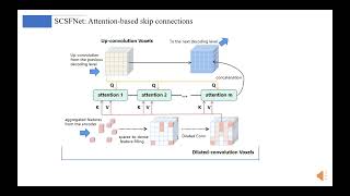 [AAAI'24] Semantic Complete Scene Forecasting from a 4D Dynamic Point Cloud Sequence