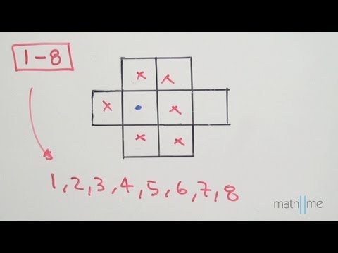 Video: ¿Cuál es el modo cuando todos los números aparecen una vez?