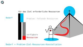 Wiqqi Bedarfe - Eine Begriffsklärung