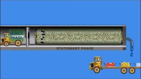 Pyrolysis GCMS Tutorial   Part 2   Introduction to Gas Chromatography    Multi Shot Pyrolyzer