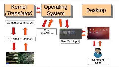 Linux Command Line  (01) What Is The Linux Command Line