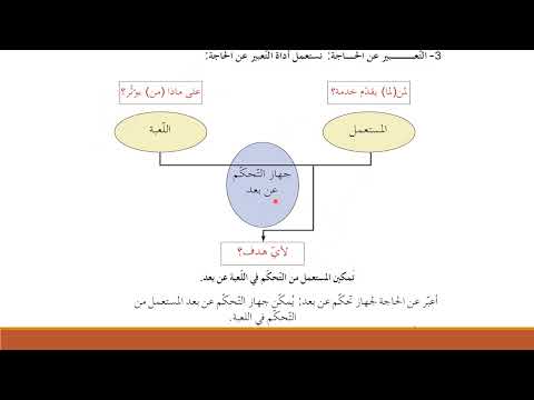كراس الشروط الوظيفي