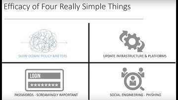 Expanding Corporate Security to Work From Home - A Free Guide