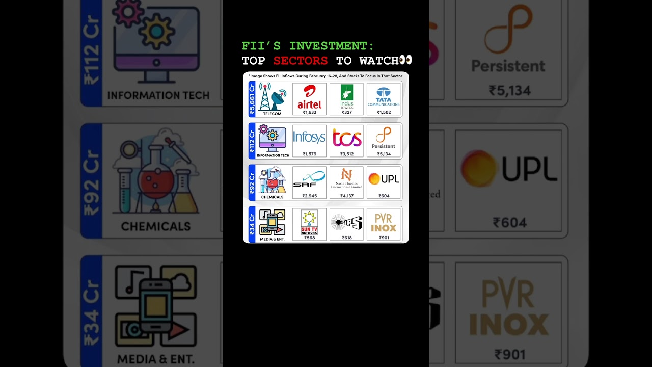 Yeh 4 Sectors Banenge Paisa Machine in 2025?