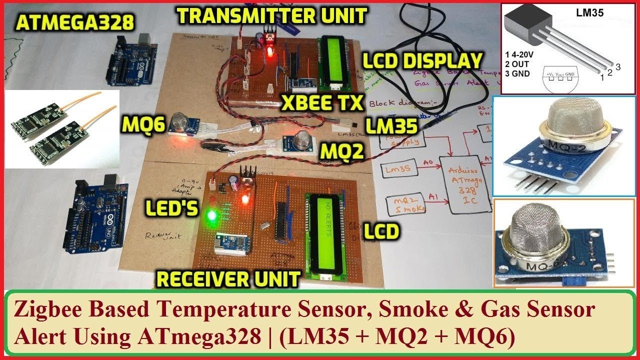 Zigbee Based Temperature Sensor, Smoke & Gas Sensor Alert Using