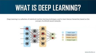 What Is Deep Learning?