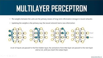 Backpropagation