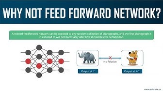 Limitations Of Feed Forward Network