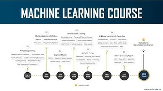 Machine Learning Masters Program