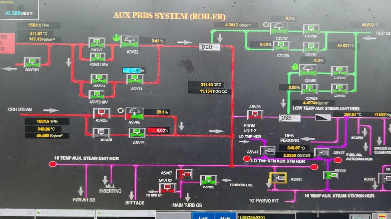 LINE DIAGRAM & CHARGING PROCEDURE OF APRDS SYSTEM| CHARGING FROM ...