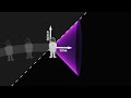 Physics - Concept of Time the 4th Dimension