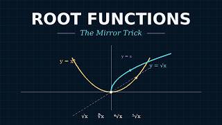 Root Functions Explained Visually | √x, ∛x & nth Roots From First Principles