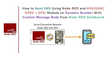 Send SMS Using Node-RED and A9G(GSM/GPRS + GPS) Module on Dynamic Number with Custom Message Body |