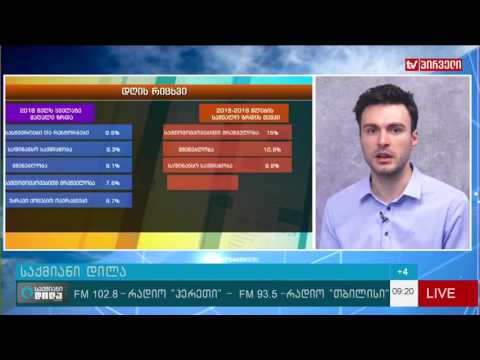 რომელ საქმეში ინვესტირებაა ყველაზე მომგებიანი?