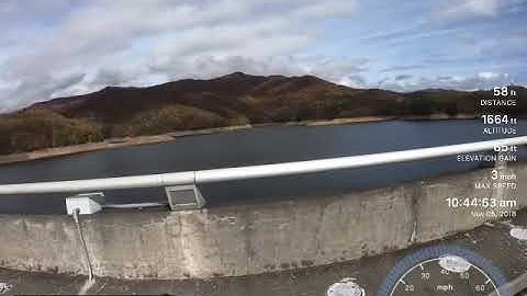 Myk for GoPro with Telemetry