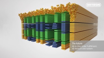 Order Fulfillment in E-Commerce: WITRON storage system “All-In-One”