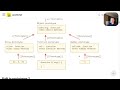 Javascript - Objects, inheritance, classes