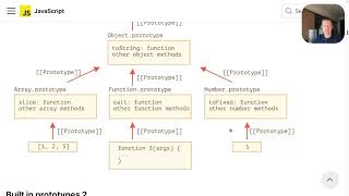 Javascript - Objects, inheritance, classes