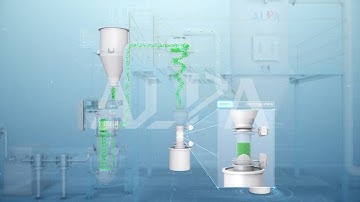 MQW Fluidized Bed Jet Mill - Single Classifying Wheel working principle - ALPA