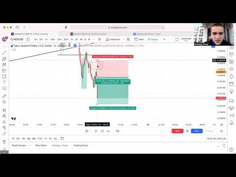 როგორ ვამოძრაოთ Stop Loss სწორედ  | თრეიდერთა აკადემიის თრეიდინგის კურსი