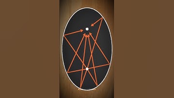 Ellipse Shape The Amazing Geometric Shape! #science #sciencefacts