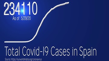 Motion Graphics: Adobe After Effects Dynamic Data Visualization Using CSV