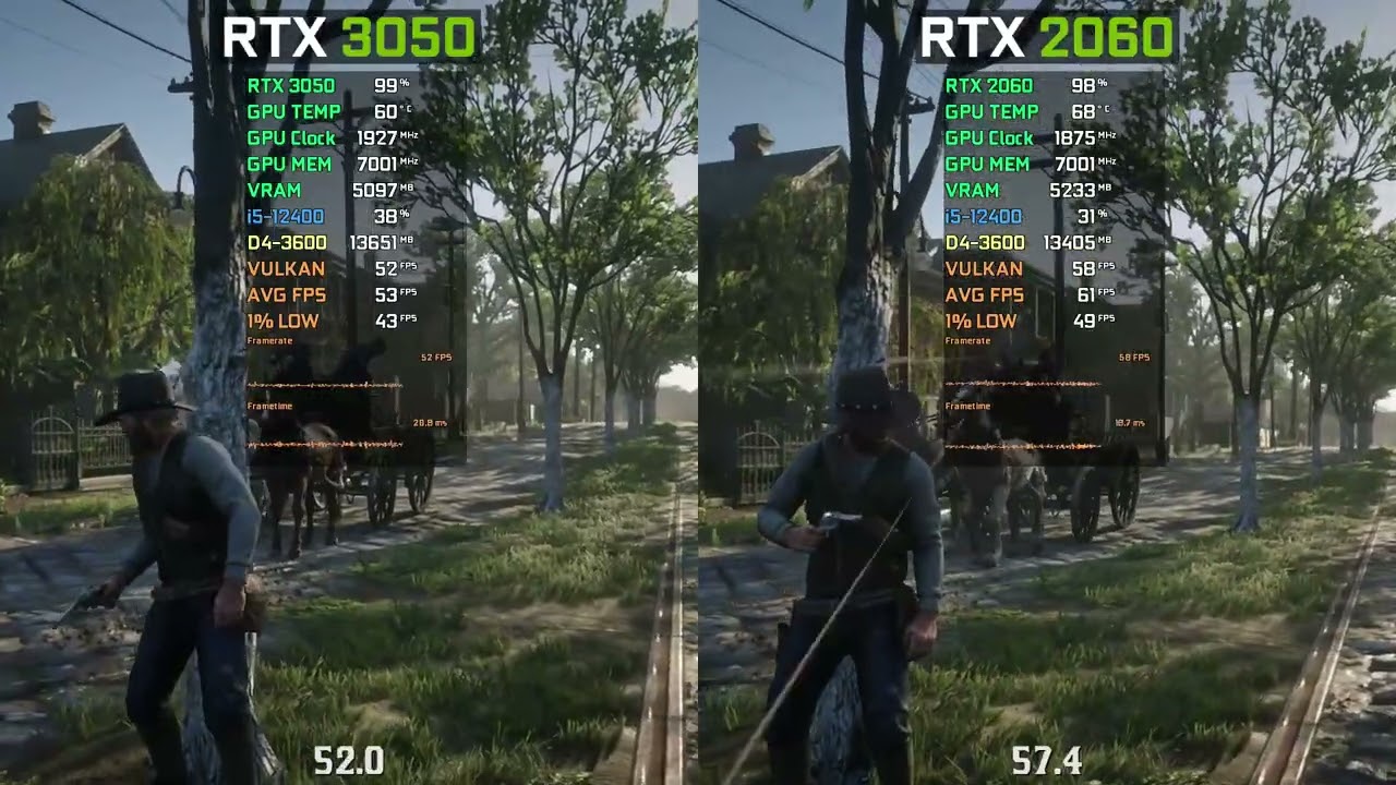 RTX 3050 vs RTX 2060 RDR2 Red Dead Redemption 2 1080P YouTube